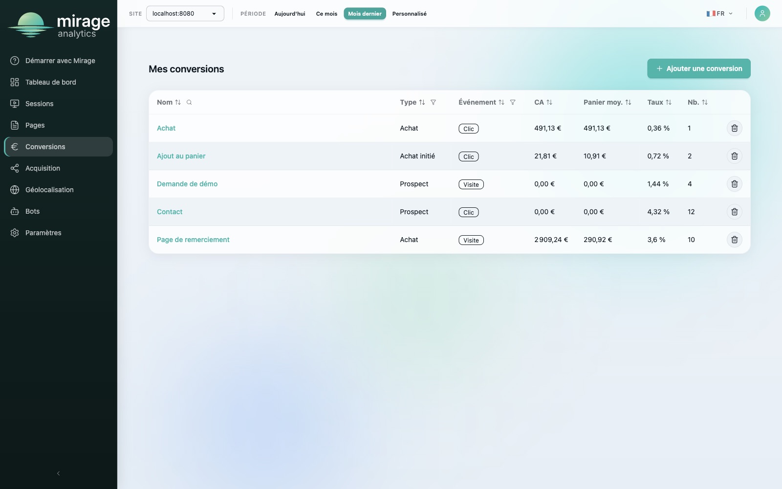 Conversion tracking: goals, conversion rate and value generated